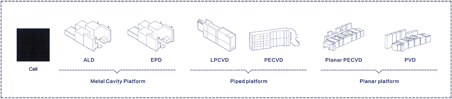 AI-driven solar cell or module handling in production line