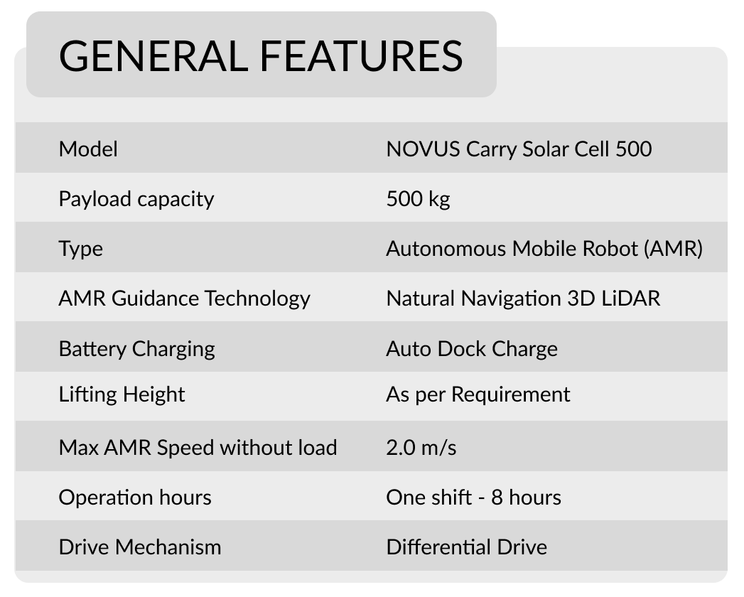 Solar manufacturing stage with robotics for precision operations
