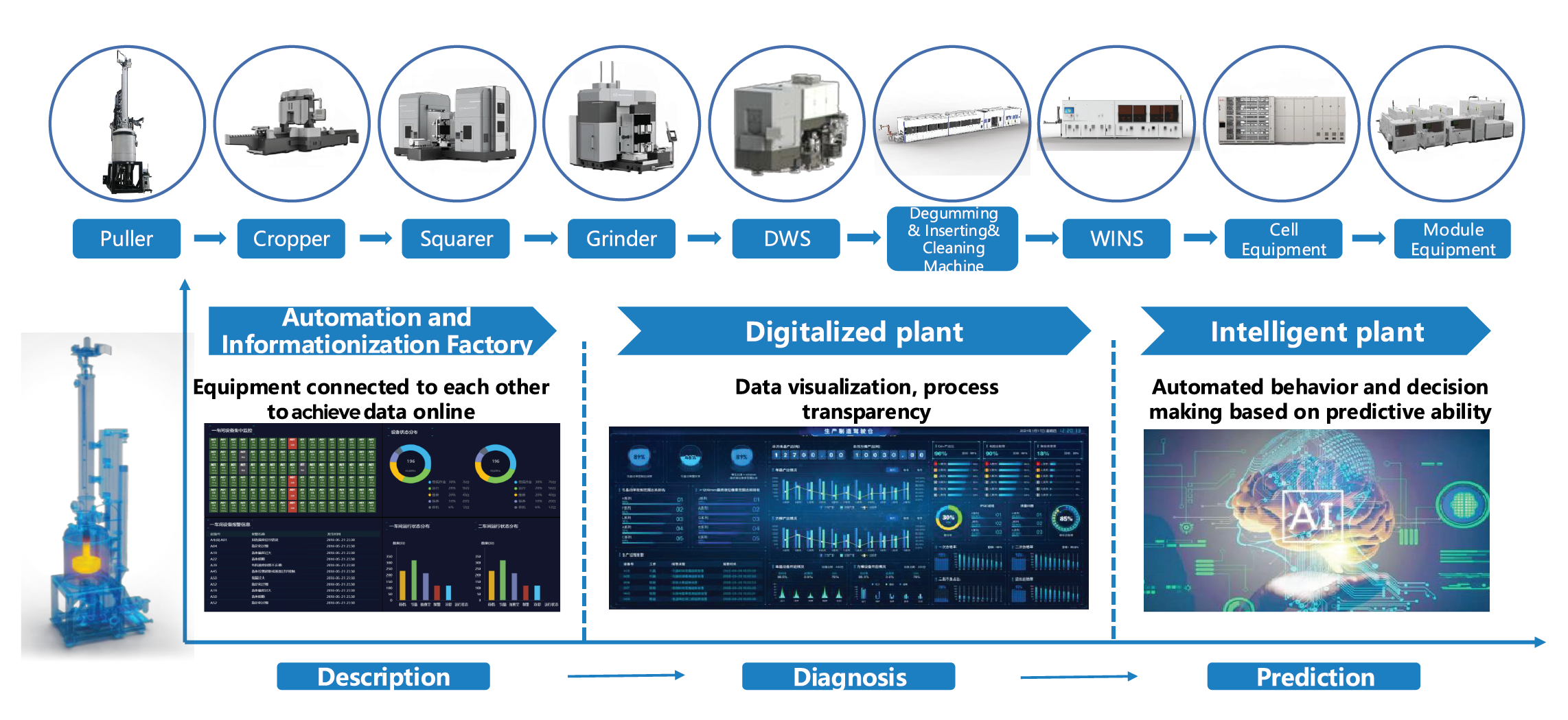 Solar automation solution for efficient PV module manufacturing