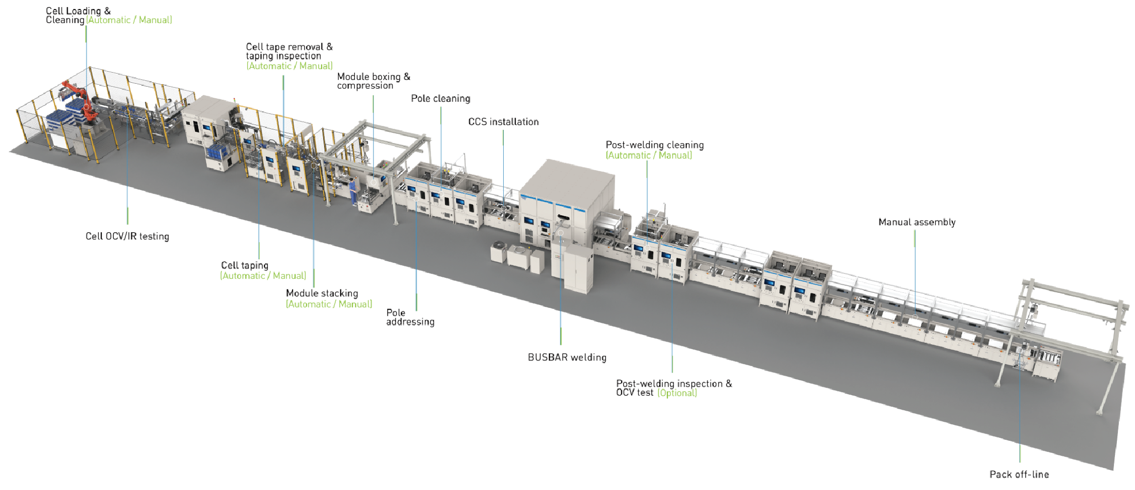 Solar brochure visual showcasing turnkey PV manufacturing solutions