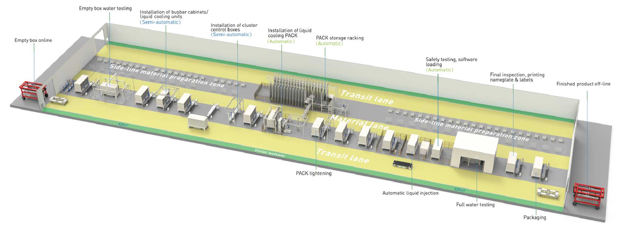 End-to-end solar manufacturing solution from ingot to module