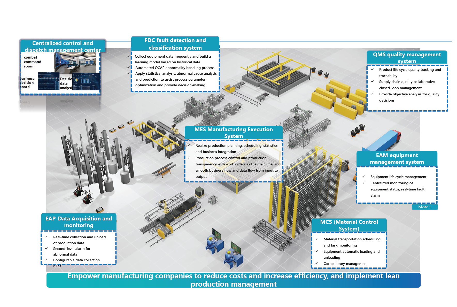 Solar PV manufacturing solution showcasing automated production systems