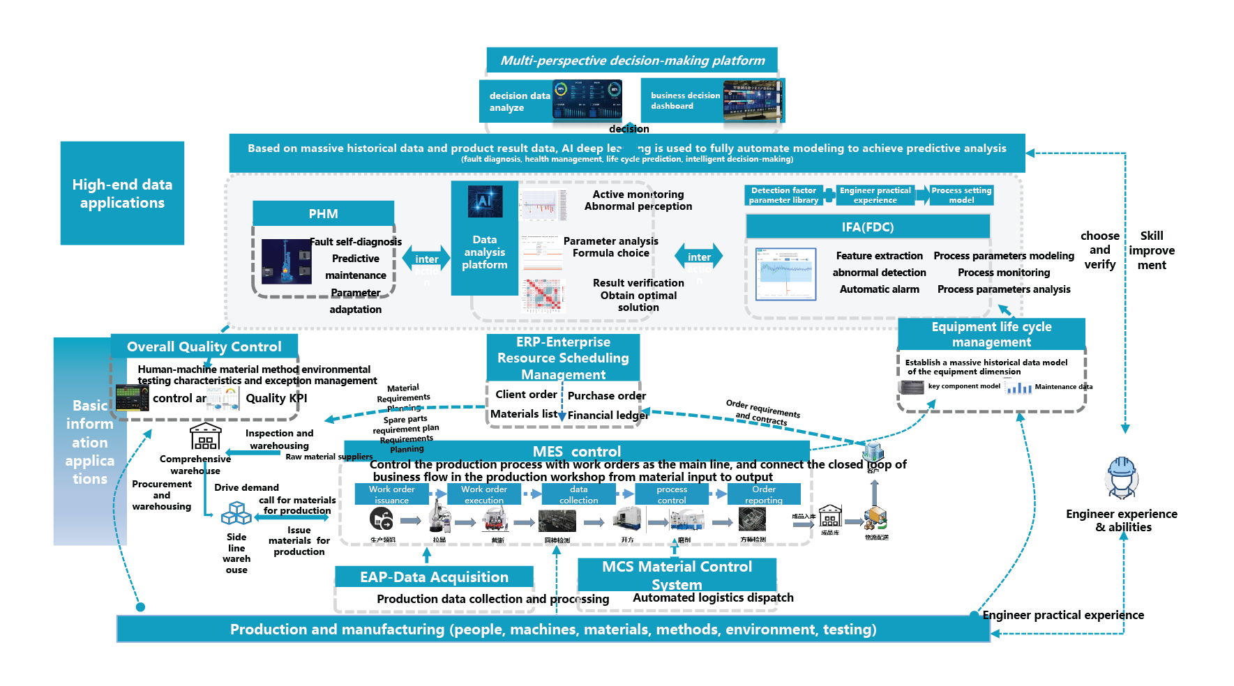 Advanced solar automation for efficient PV module production